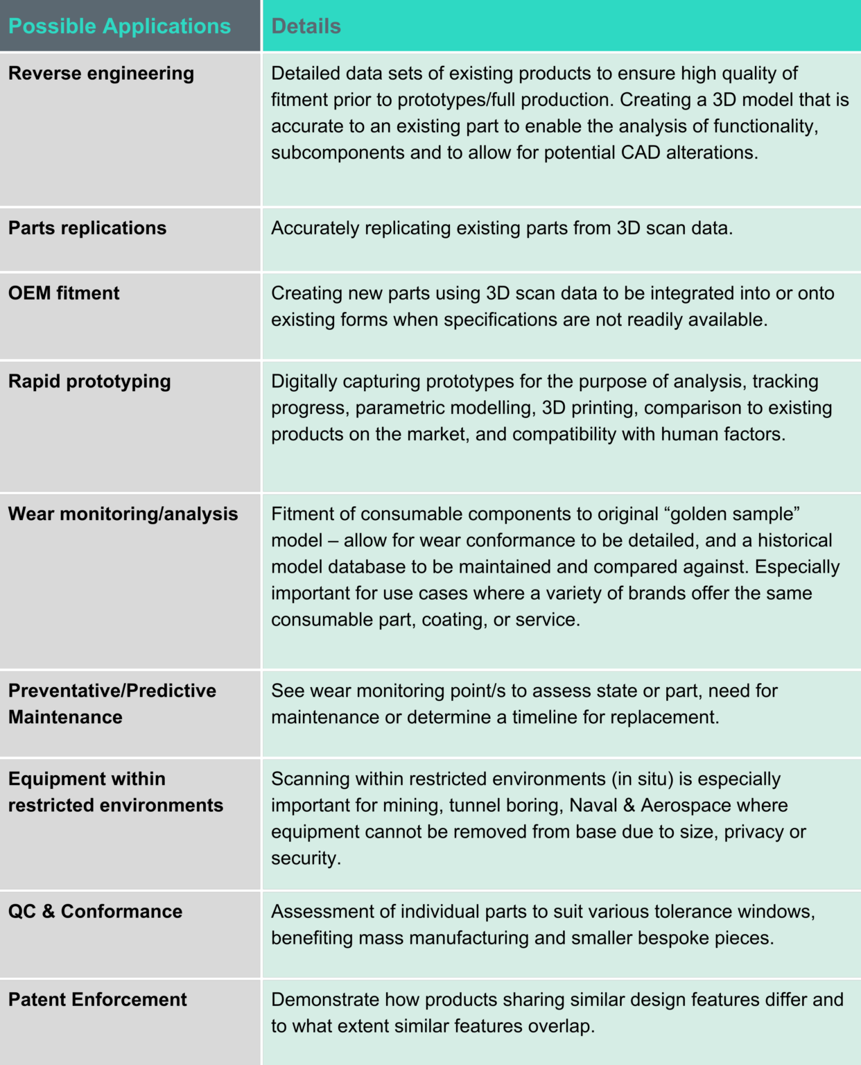 3D Metrology Scanning - Holovision